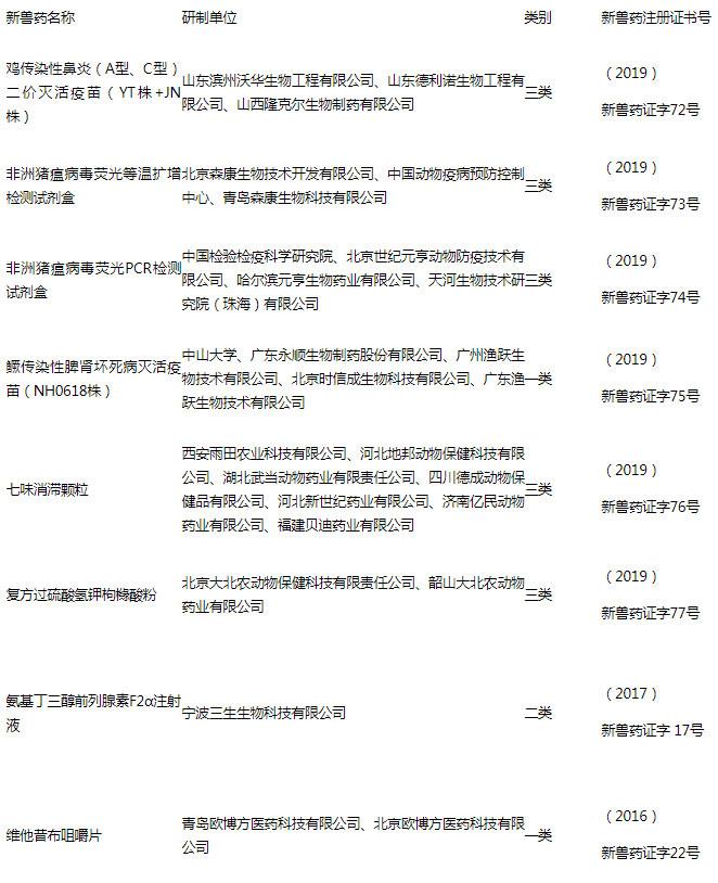农业农村部批准8种兽药产品注册、变更注册 ！_政策法规_宠物资讯_宠物家族网