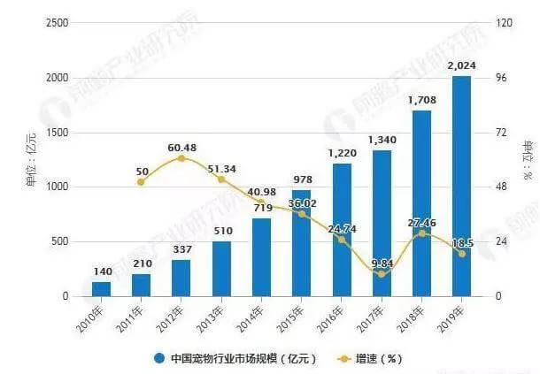 全面取消养犬管理费用，是一步三赢的妙棋！_政策法规_宠物资讯_宠物家族网