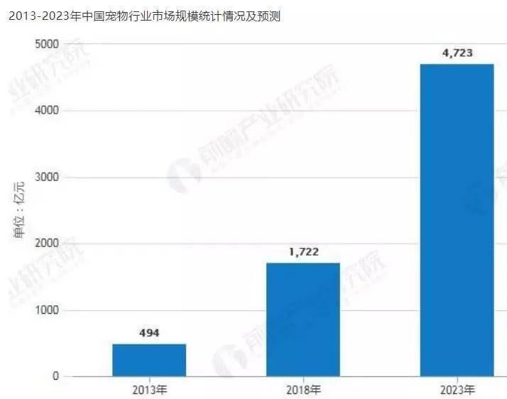 全面取消养犬管理费用，是一步三赢的妙棋！_政策法规_宠物资讯_宠物家族网