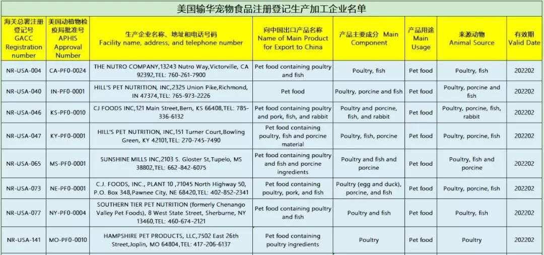 利好进口宠食，解除美国、西班牙和斯洛伐克禽肉进口限制_政策法规_宠物资讯_宠物家族网