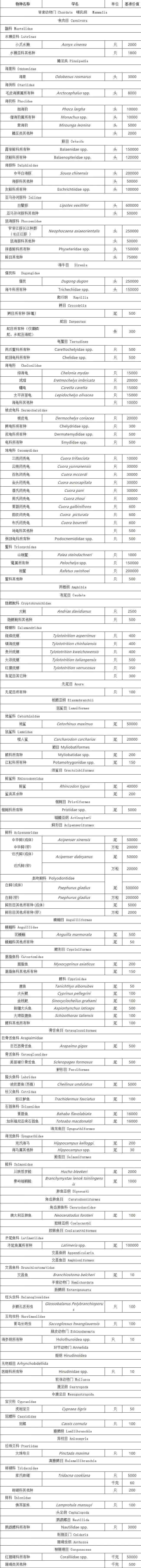 重磅!农业农村部出台《水生野生动物及其制品价值评估办法》_政策法规_宠物资讯_宠物家族网