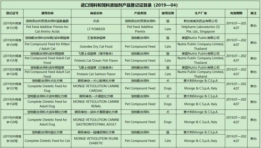 宠物食品新规执行在即,快来了解一下最新动态!_政策法规_宠物资讯_宠物家族网