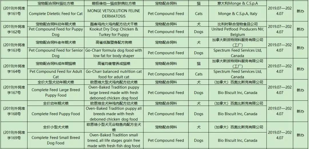 宠物食品新规执行在即,快来了解一下最新动态!_政策法规_宠物资讯_宠物家族网