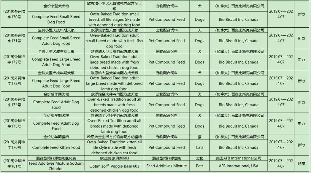 宠物食品新规执行在即,快来了解一下最新动态!_政策法规_宠物资讯_宠物家族网