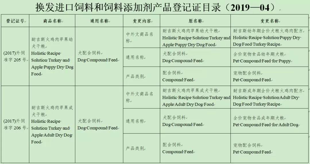 宠物食品新规执行在即,快来了解一下最新动态!_政策法规_宠物资讯_宠物家族网