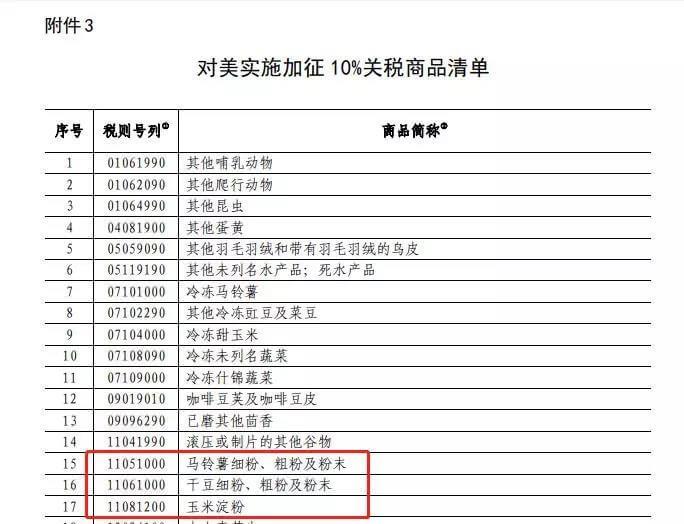 贸易战中国对美加税，美国进口猫狗粮更难进_政策法规_宠物资讯_宠物家族网