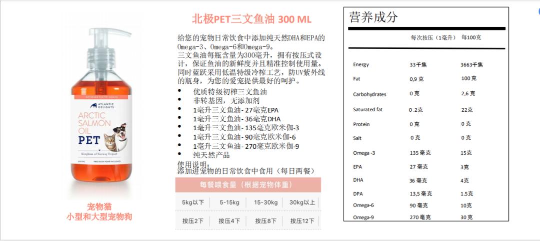 换毛季不堪其扰？50,000 客户选择这款营养品「断货王」