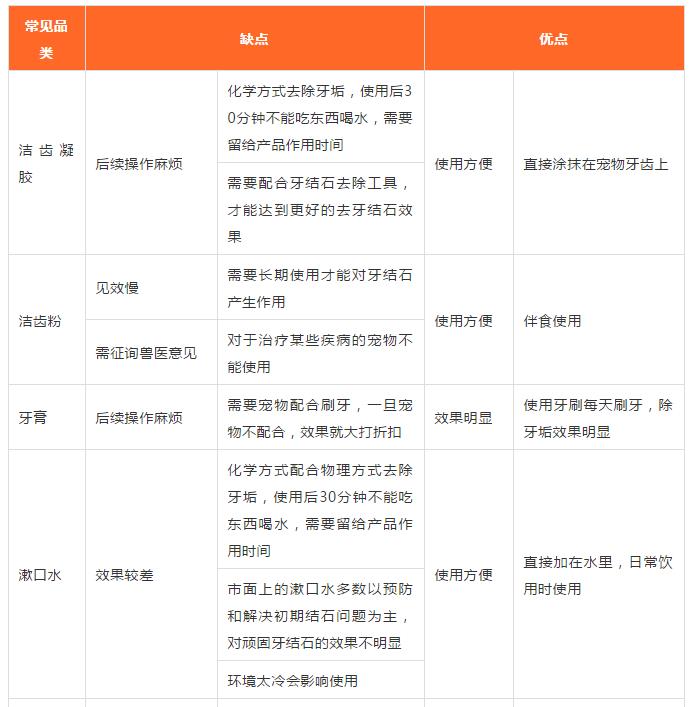 口腔疾病！80%以上的成犬都有这个问题