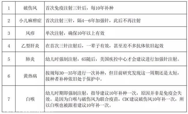 宠物过多的接种疫苗对它的身体健康有影响！