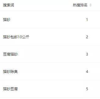 盘点喵星人最爱，销量超同类猫砂500倍！