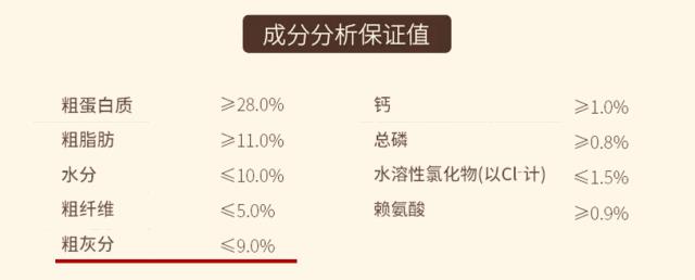 猫粮成分表你都看懂了吗