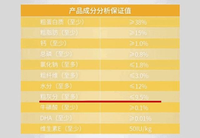 猫粮成分表你都看懂了吗