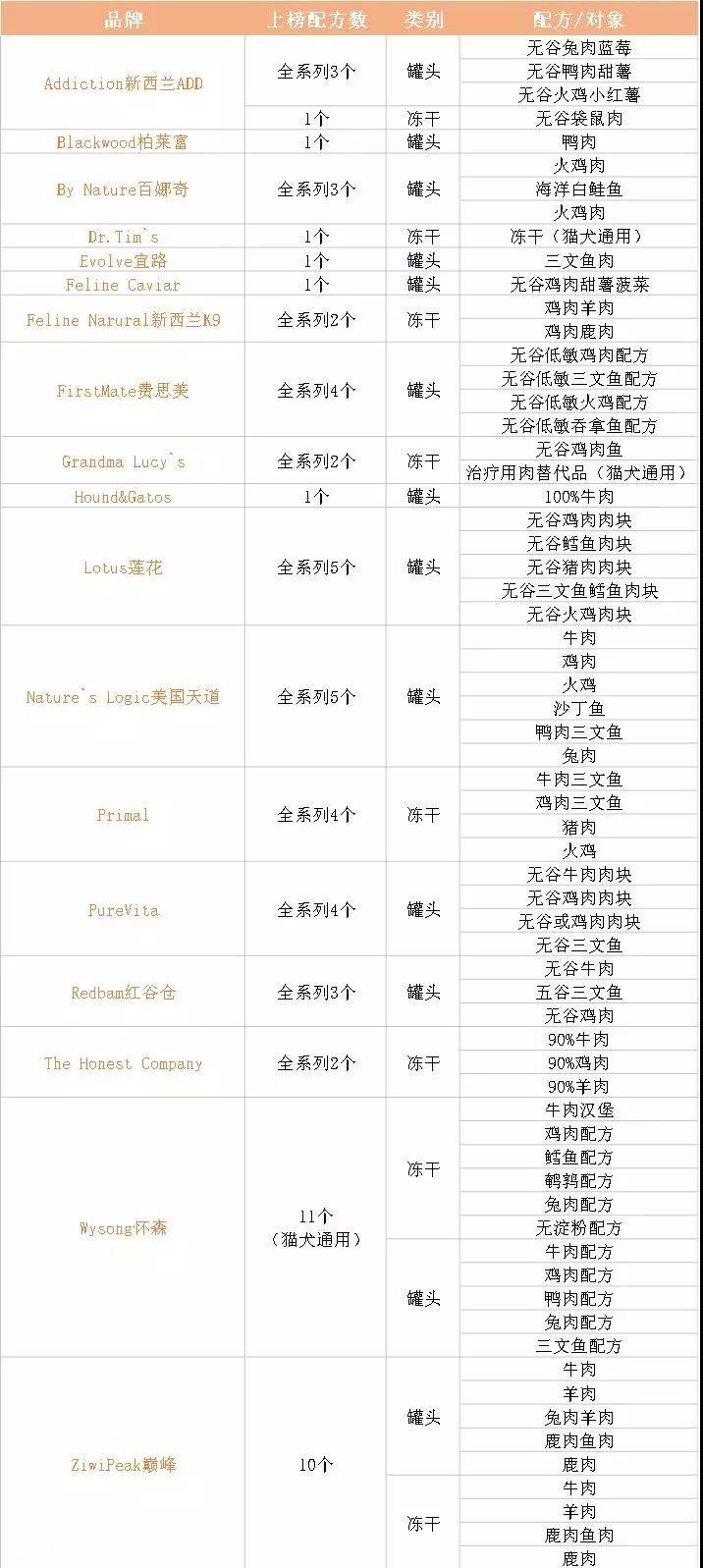 应该如何正确的挑选猫粮？